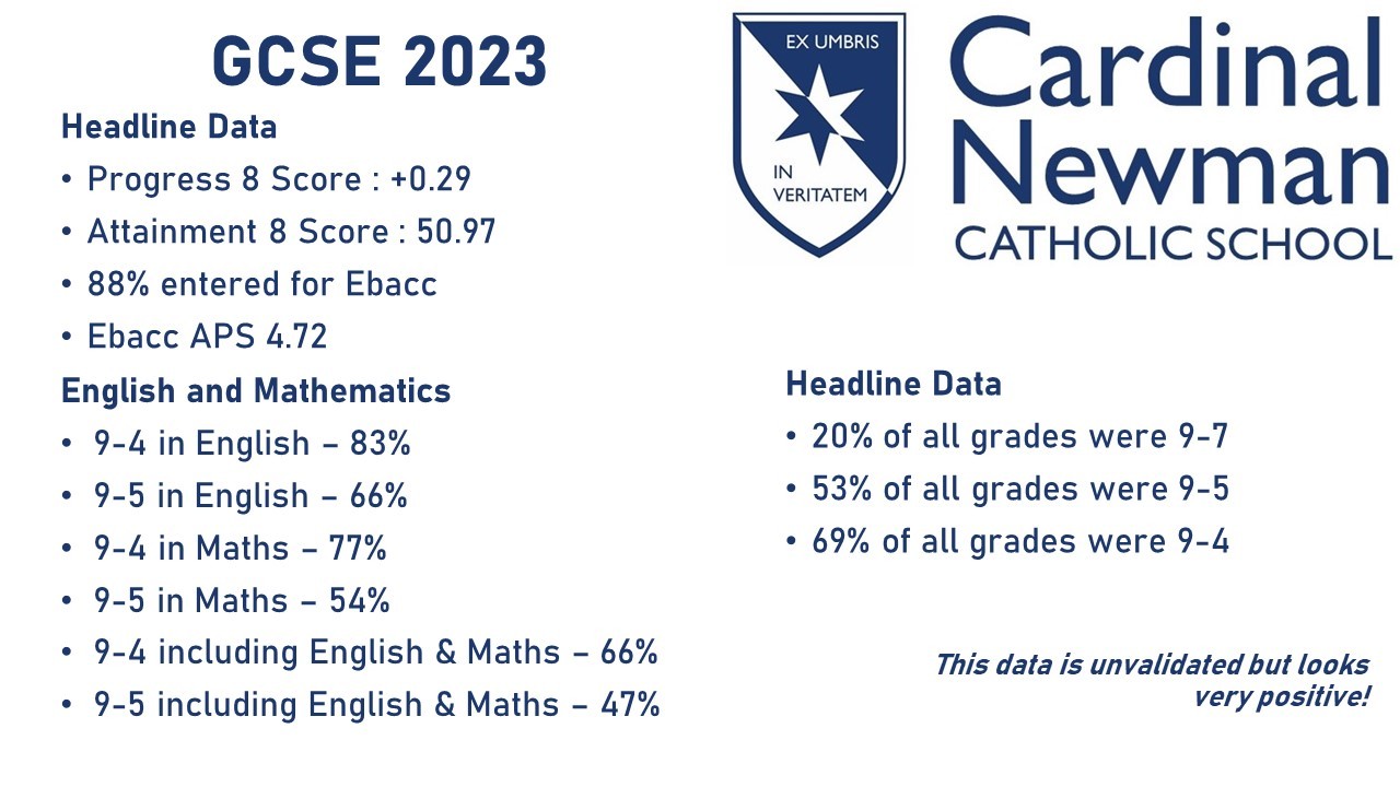 Results 2022