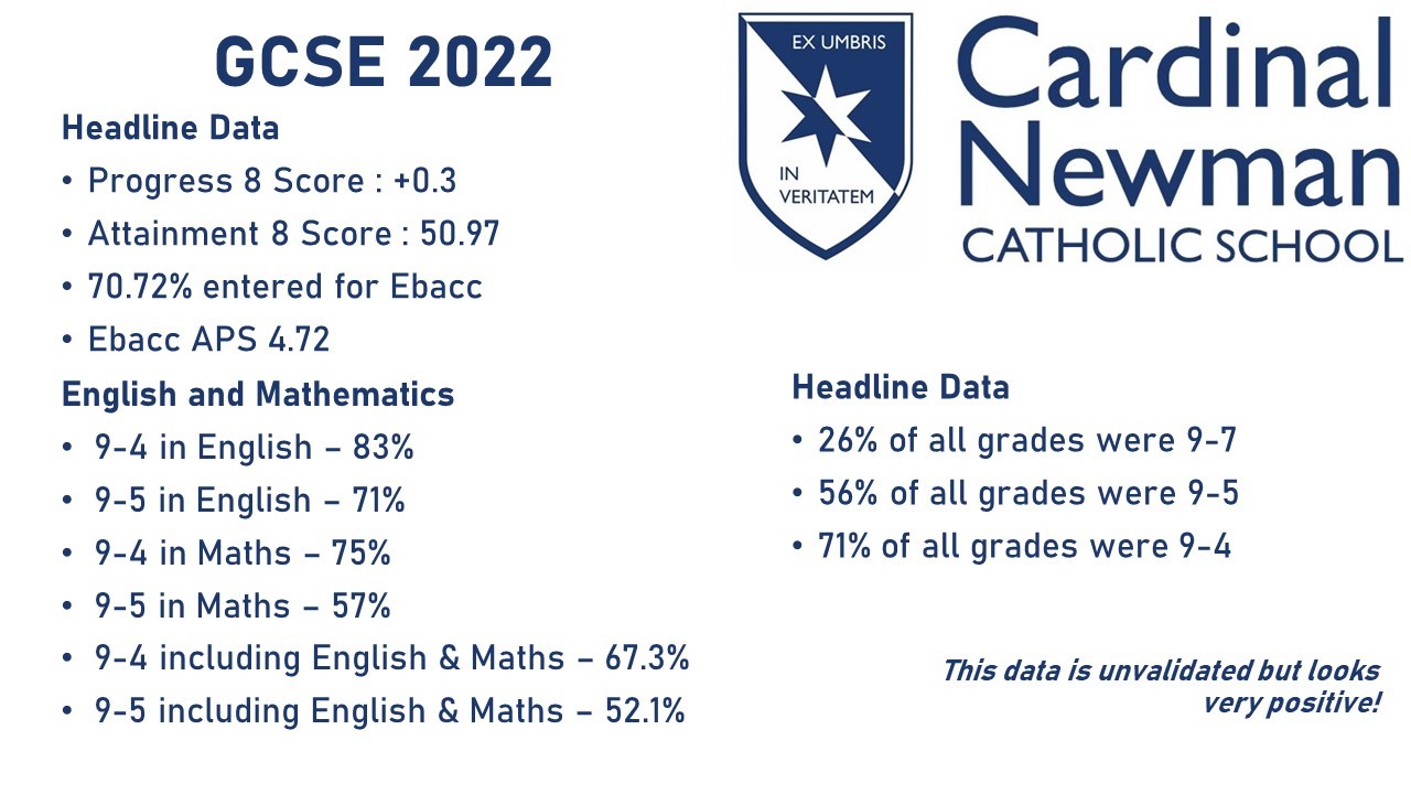 GCSE Results 2022 v2
