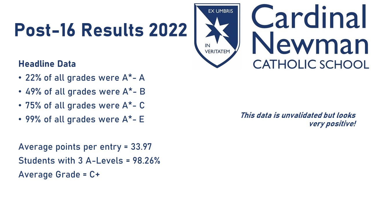 Post 16 Results 2022