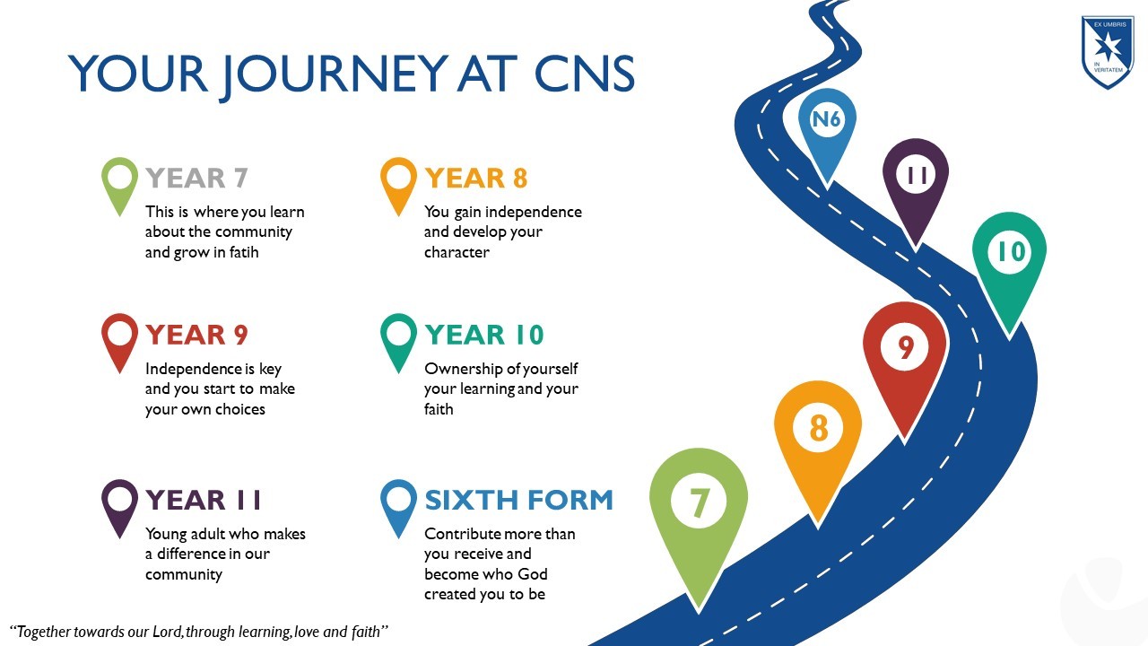 Your Journey at CNS