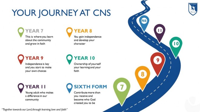 Your Journey at CNS